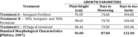 nsic rc 508 rice variety characteristics